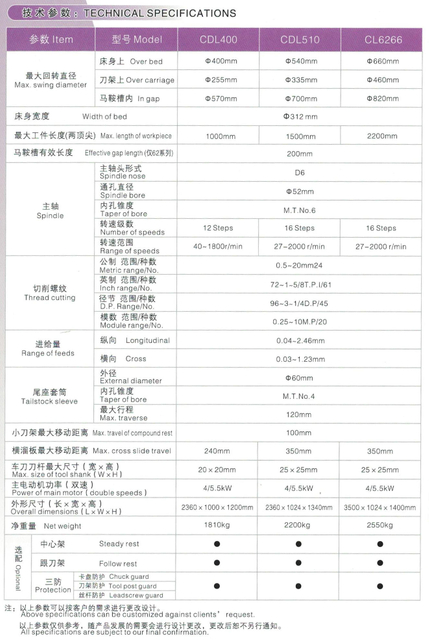 Motor Lathe CDL400-CDL510-CDL660