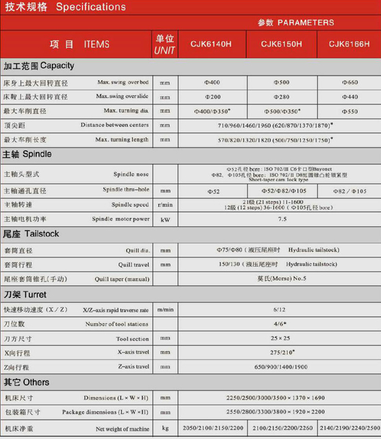 Lathe CNC económico (Flate Bed) CJK6140H-CJK6150H-CJK6166H
