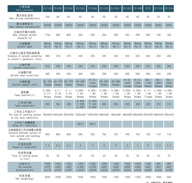 Serie de máquinas de perforación vertical 