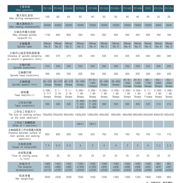 Serie de máquinas de perforación vertical 