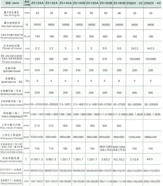 Serie Z de máquina de perforación vertical Z 