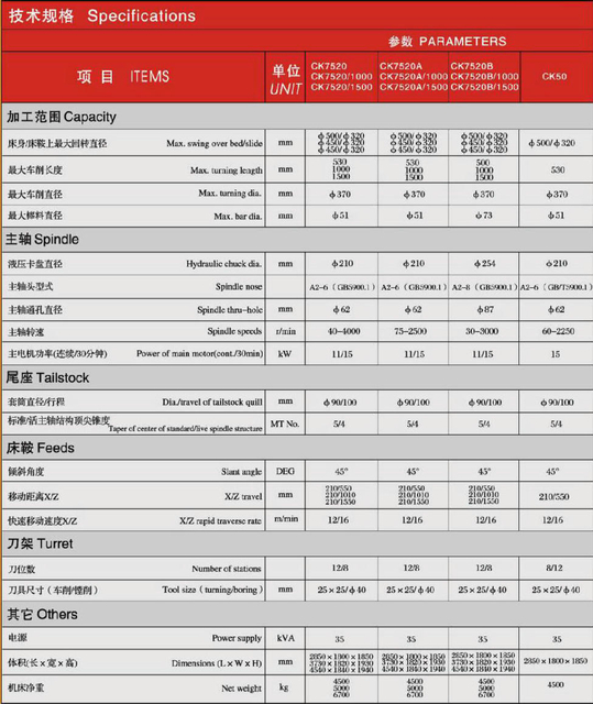 CK SLANT CAMA Precisión CNC Lathe CK7520-CK7520A-CK7520B-CK50