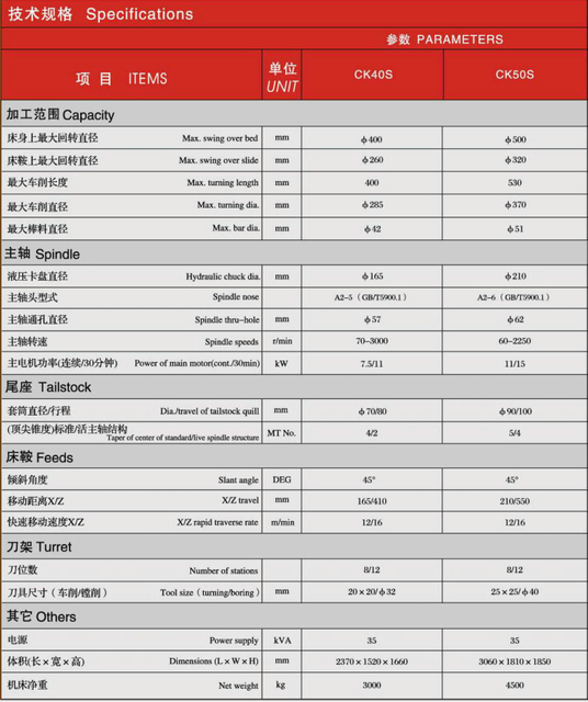 CK Slant Bed Precisión CNC Torneo CK40S-CK50S