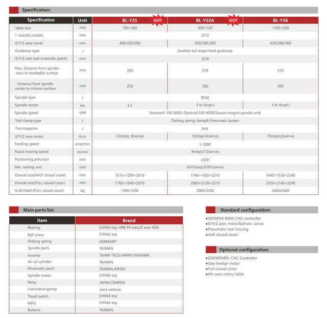.BL-Y25 32A 36 CNC fresado