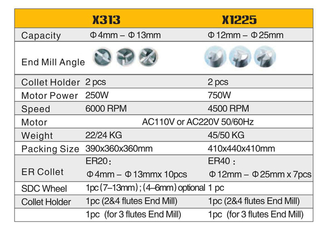 Resbalador de la fábrica final X313/X1225