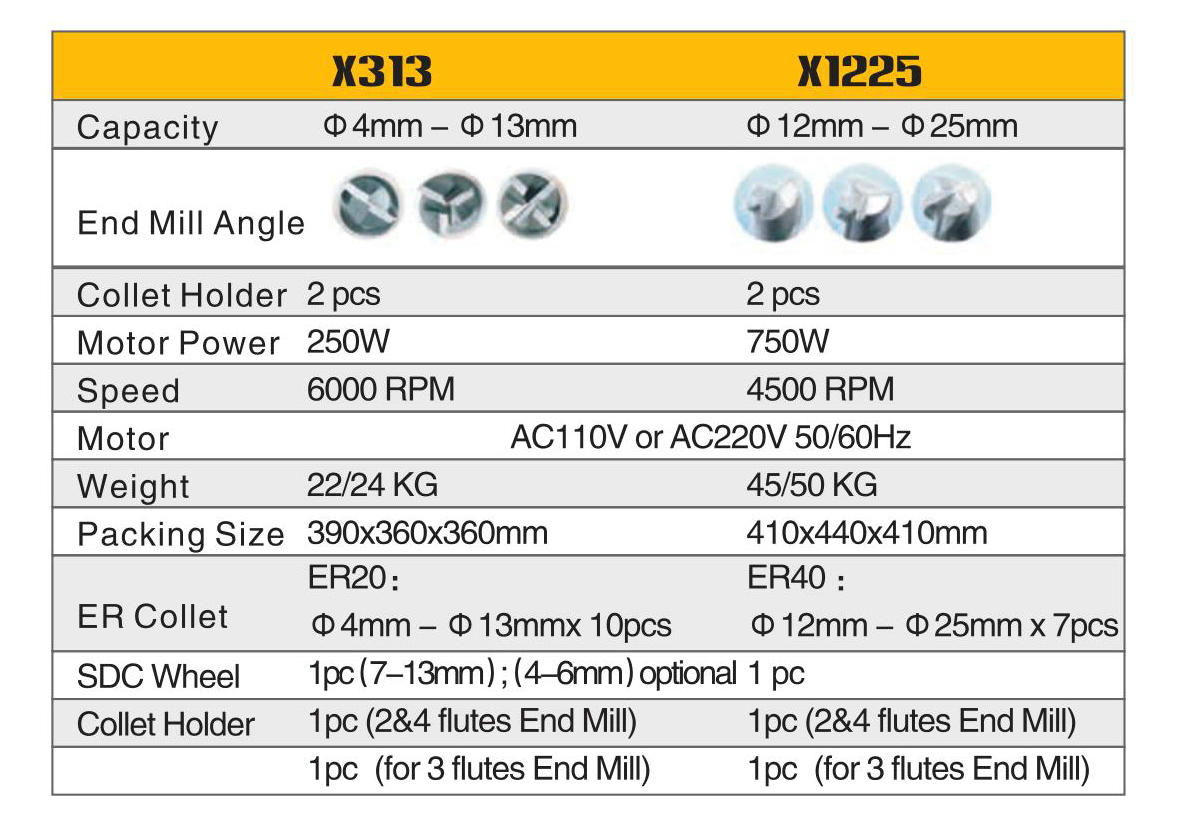 Resbalador de la fábrica final X313/X1225
