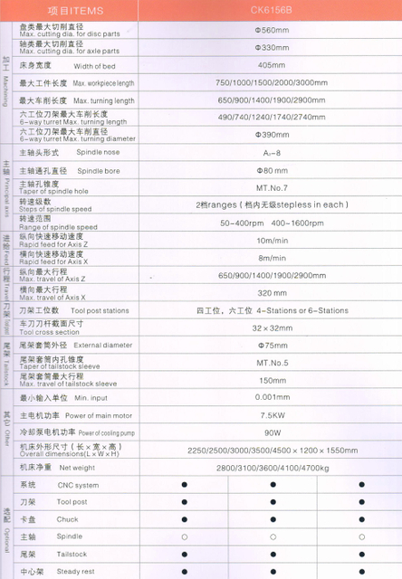 Torno económico de CNC (formas de guía endurecidas)