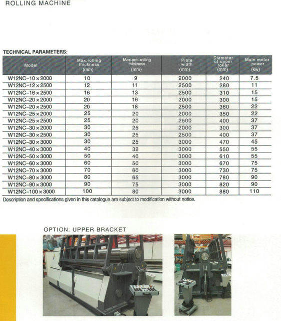 SERIE W12 HIDRÁULICA CNC 4 Máquina rodante 