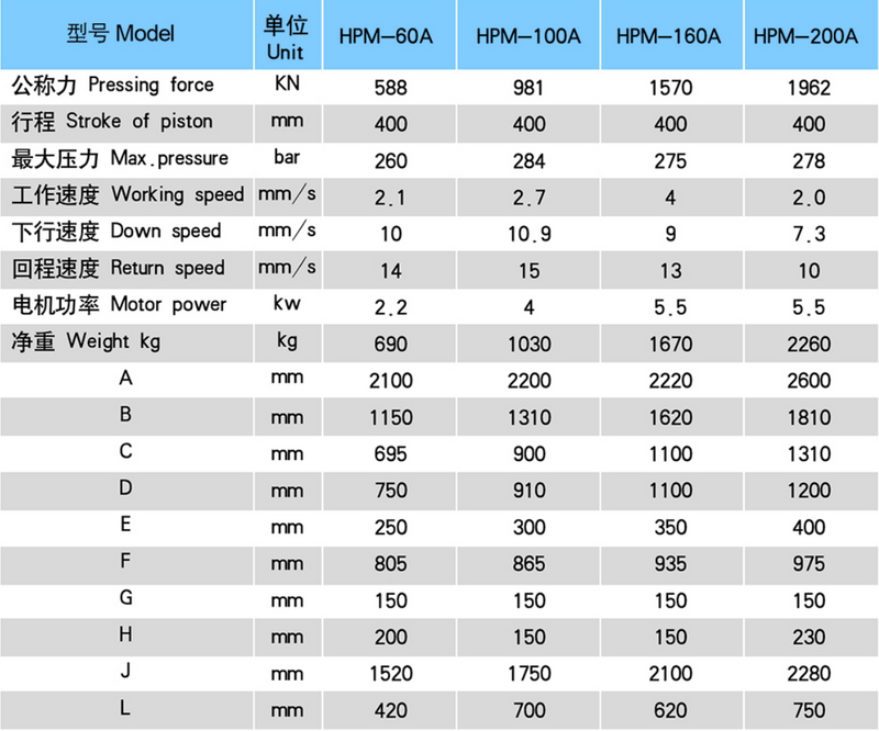 HPM-60A; HPM-100A; HPM-160A; HPM-200A Taller Hidráulico Taller Presser Serie HPM
