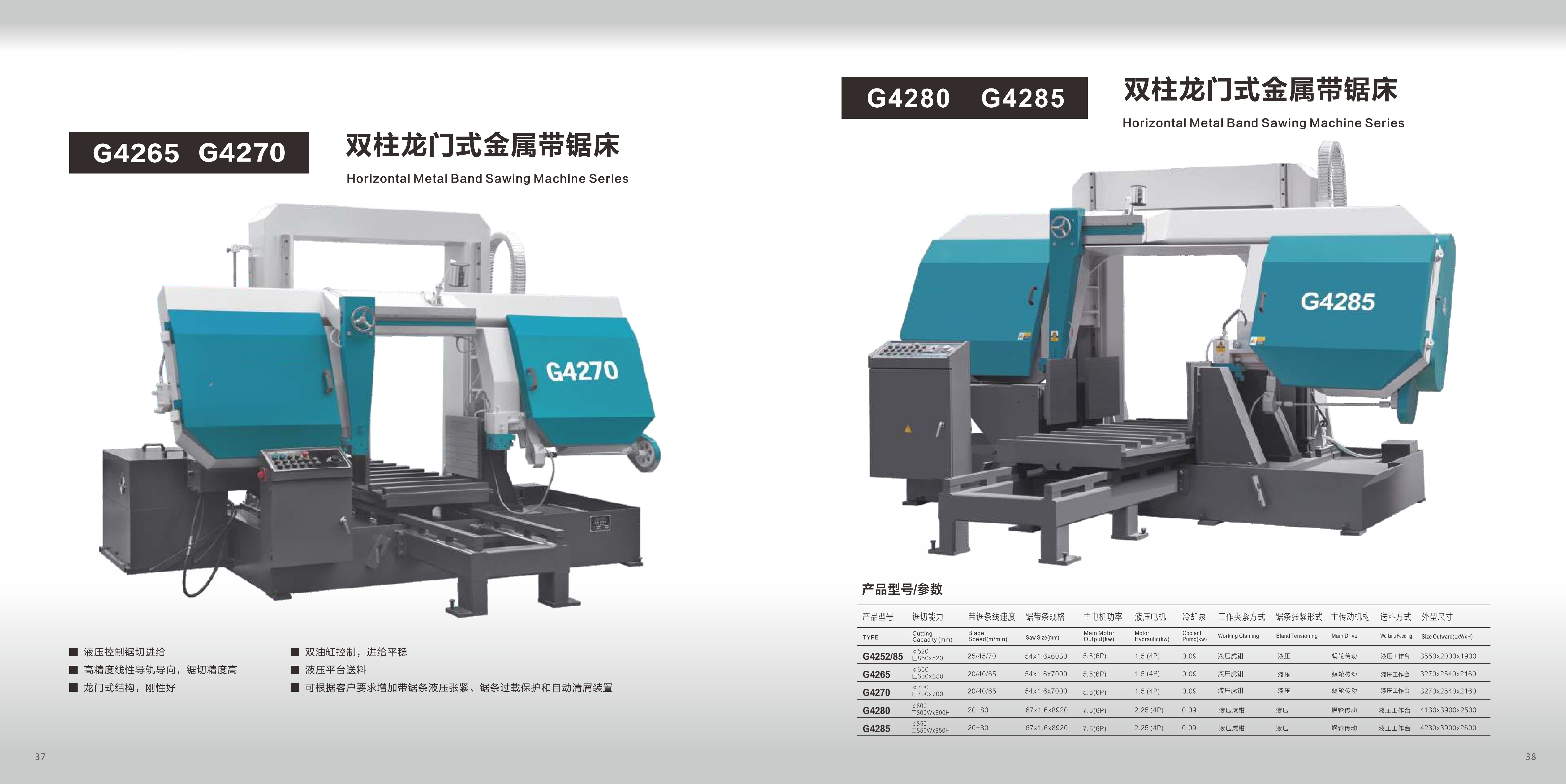 G4265, G4270; G4280; G4285
