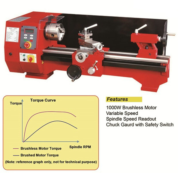 SC6 Motor sin escobillas Topbench torno 