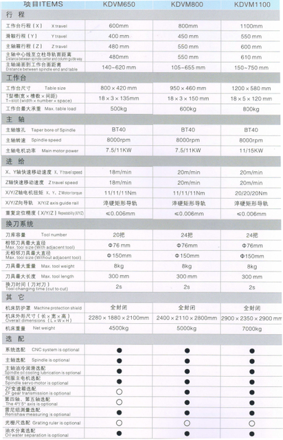 Centro de mecanizado vertical