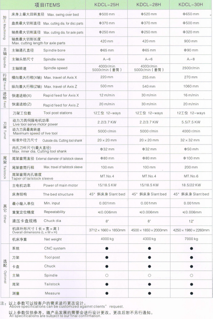 Centro de torno /giro de CNC de función completa