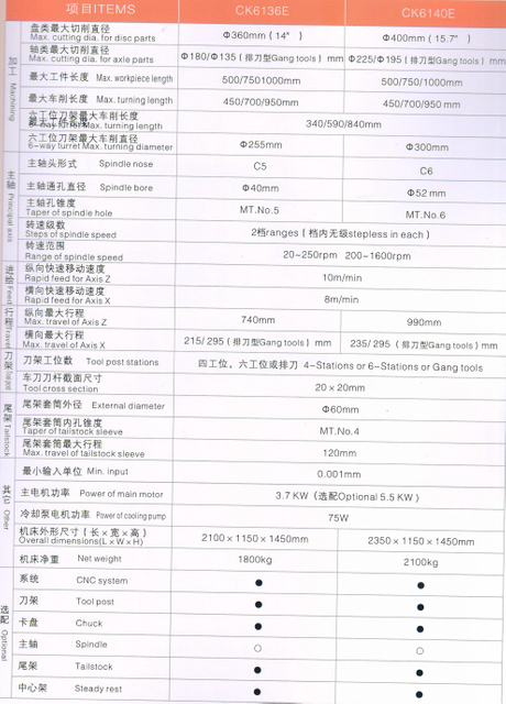 Torno económico de CNC (formas de guía endurecidas)