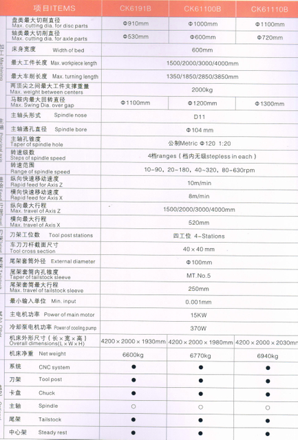 Torno económico de CNC (formas de guía endurecidas)