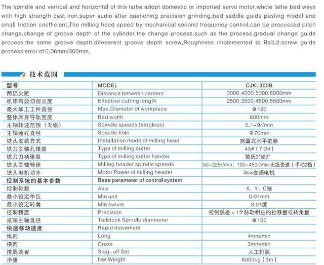 CJKL 300B Tornillo de tornillo 