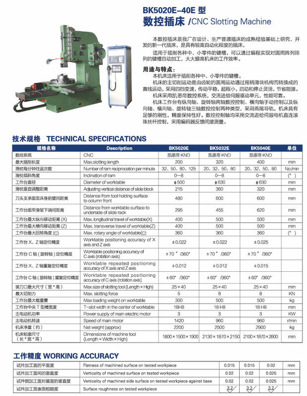 Máquina de formación de CNC 