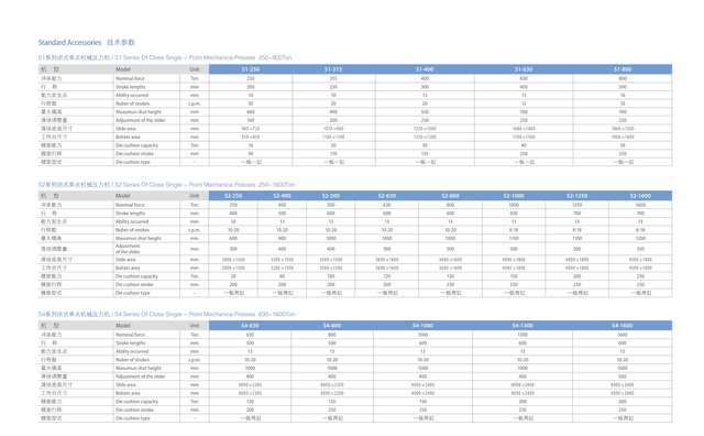 Máquina de prensa de precisión de la serie S1-S4 250ton-1600ton