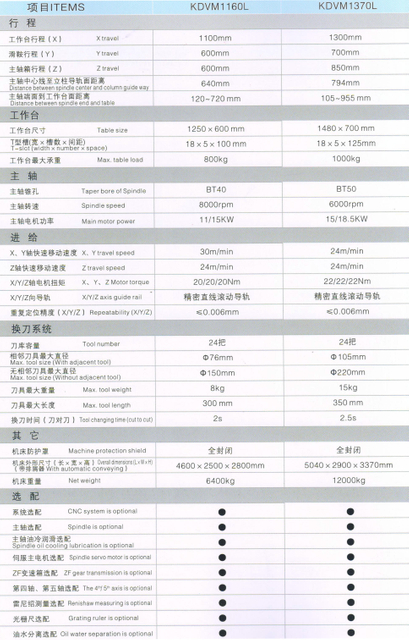 Centro de mecanizado vertical