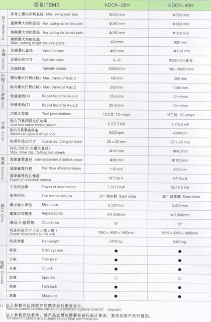 FUNCIÓN COMPLETA CNC TORTHE /TORNO 