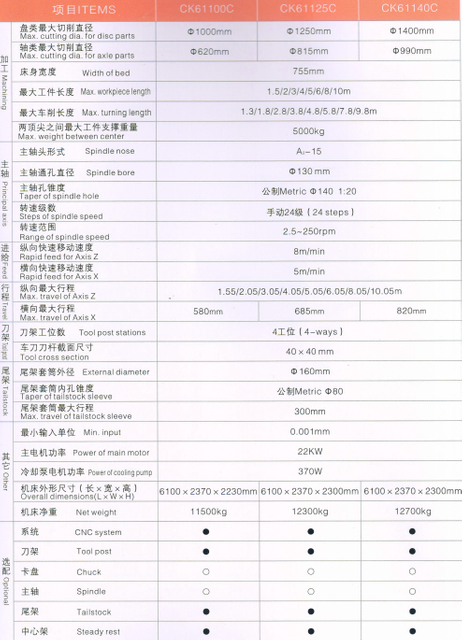 Torno económico de CNC (formas de guía endurecidas)