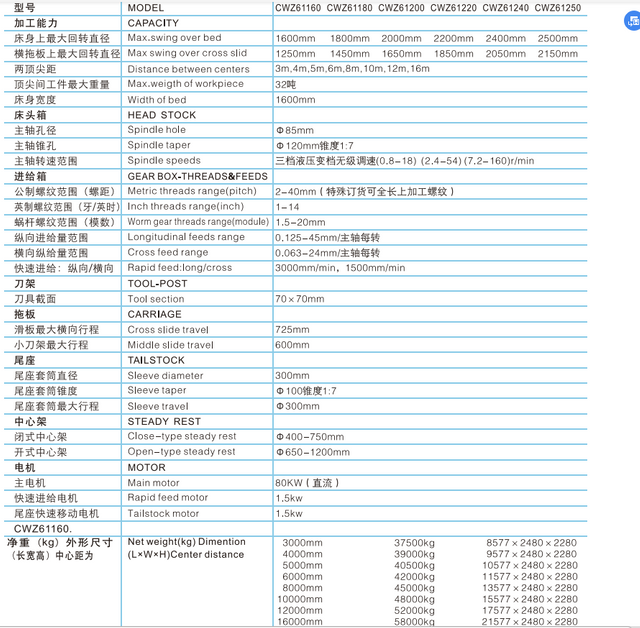 Lathe de servicio pesado CWZ61160-CW61180-CWZ61200-CWZ61220-CWZ61240-CWZ61250