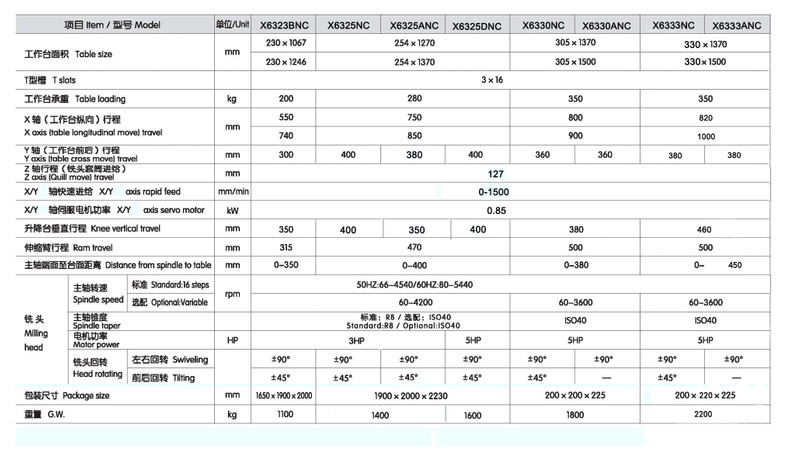  SMART X6325A/ SMART X6325B (servo motor en el eje, control del PLC)