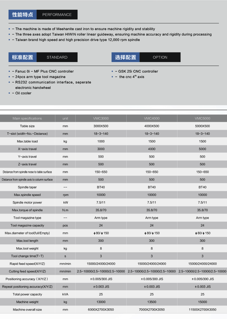 VMC3000-VMC4000-VMC5000 Centro de mecanizado