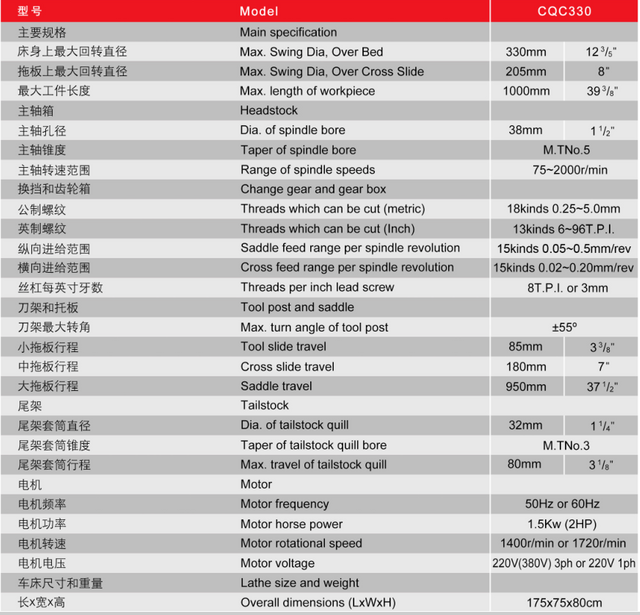 Topbench engranado Topbench CQC330/1000
