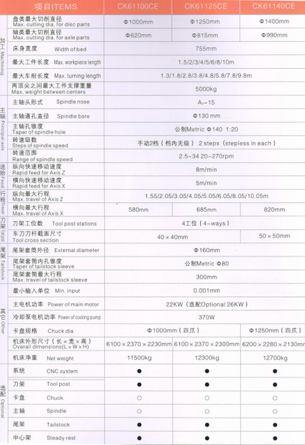 Torno económico de CNC (formas de guía endurecidas)