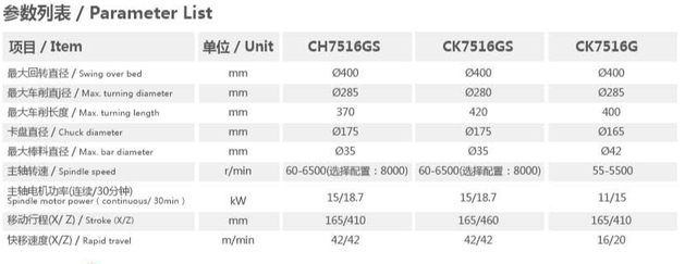 CH7516GS