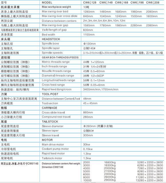 10 toneladas de torno de servicio pesado CW61128-CW61148-CW61168-CW61198-CW61208