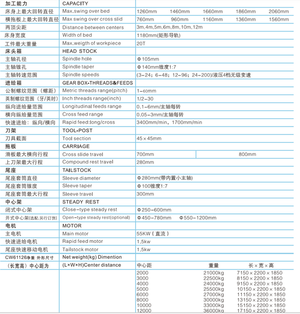 20 toneladas de torno de servicio pesado CW61126-CW61146-CW61166-CW61186-CW61206