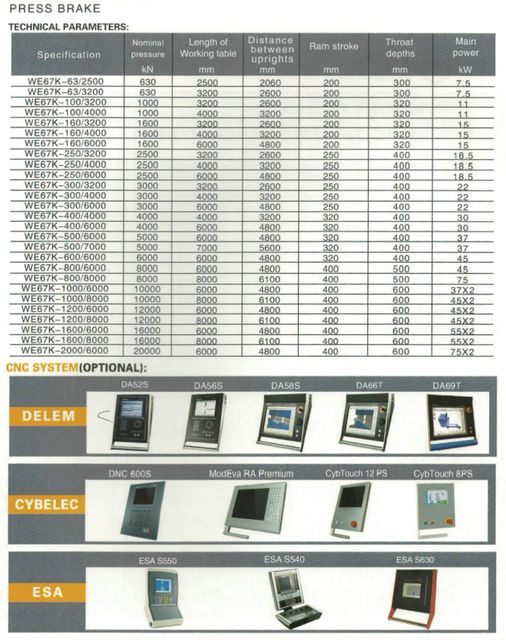 Brazo de prensa electro-hidráulica de la serie WE67K 