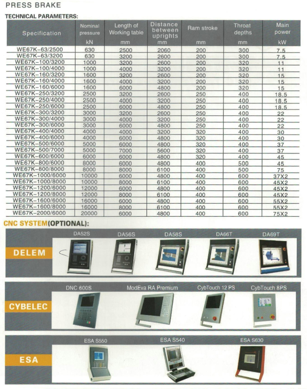 Brazo de prensa electro-hidráulica de la serie WE67K 