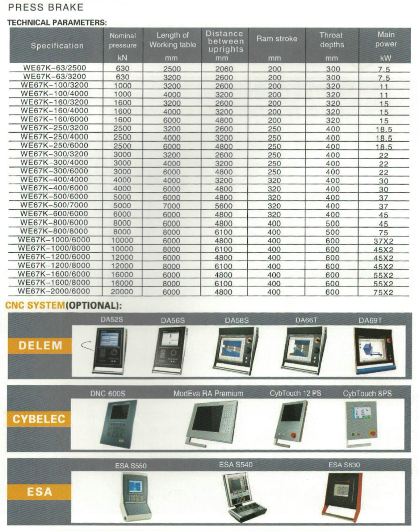 Brazo de prensa electro-hidráulica de la serie WE67K 
