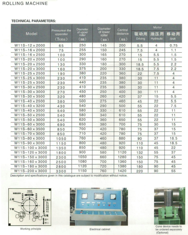 Máquina de flexión universal de la serie W11s 