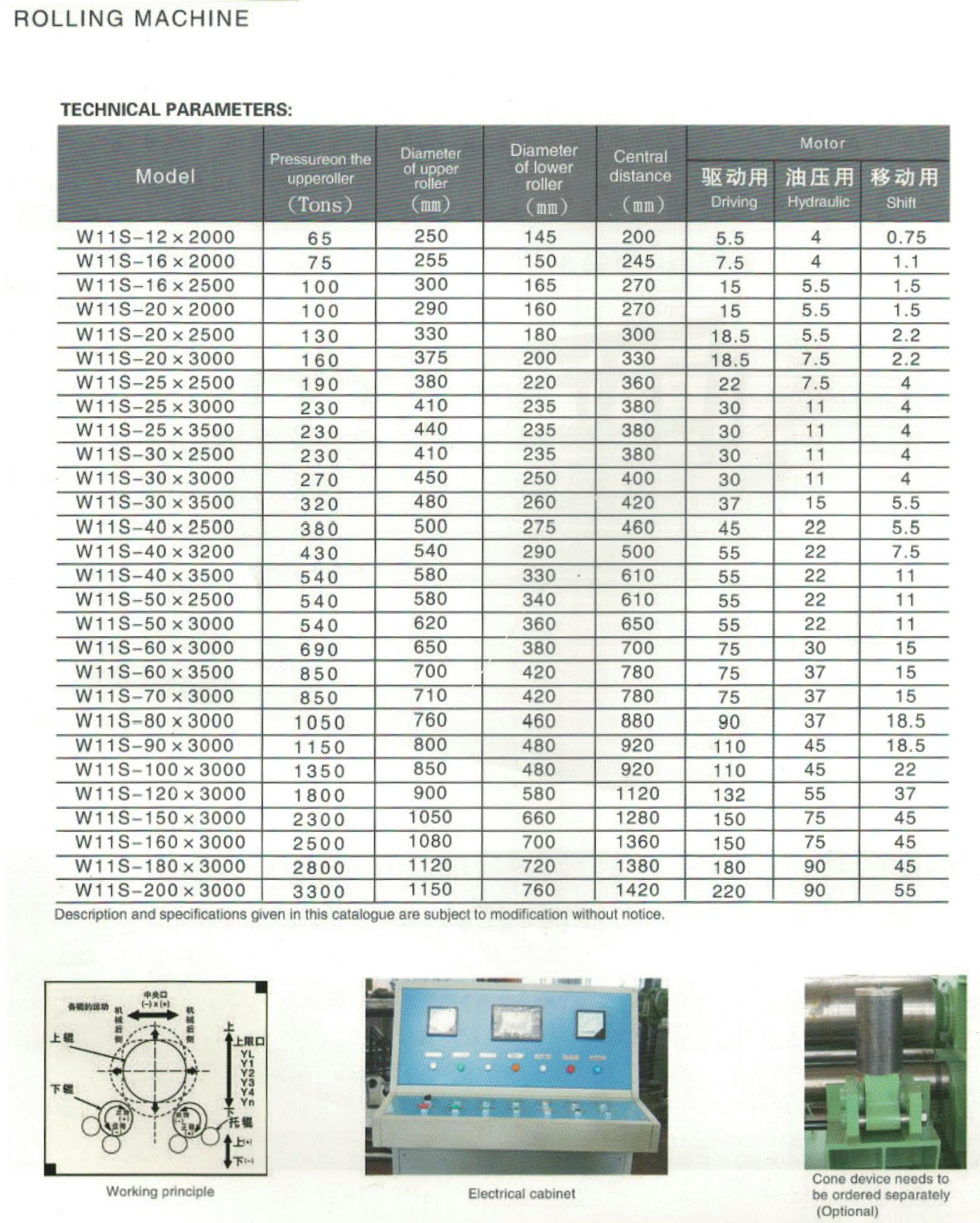 Máquina de flexión universal de la serie W11s 