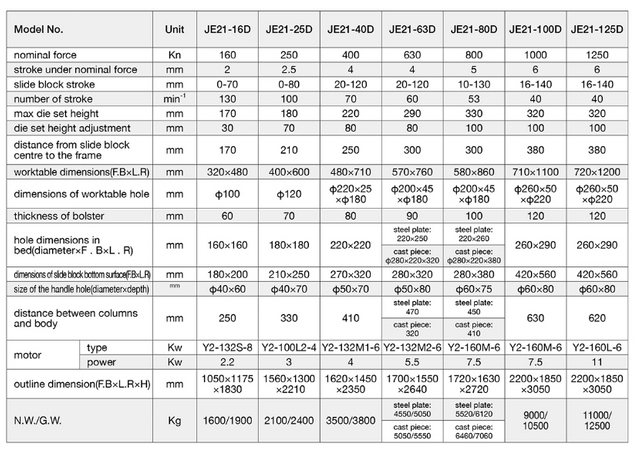 Máquina de prensa de la serie JE21 160-1250