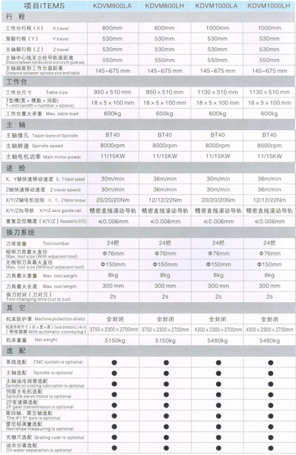 Centro de mecanizado vertical