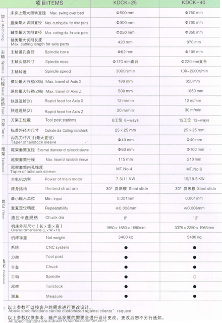Torno de CNC de función completa 