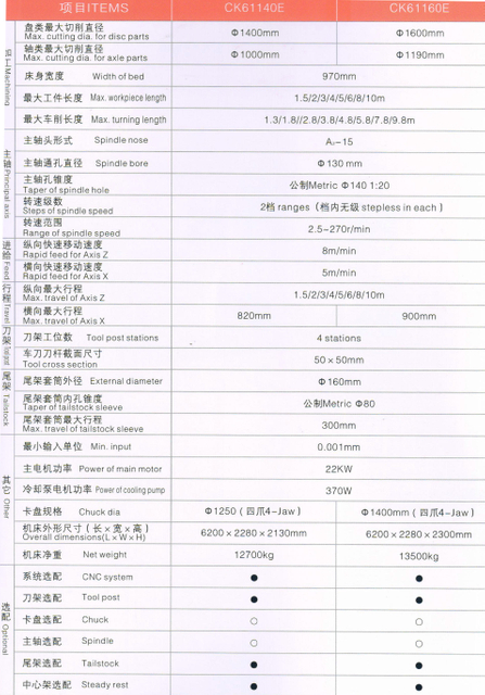 Torno económico de CNC (formas de guía endurecidas)