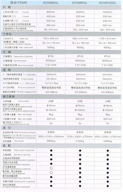 Centro de mecanizado vertical