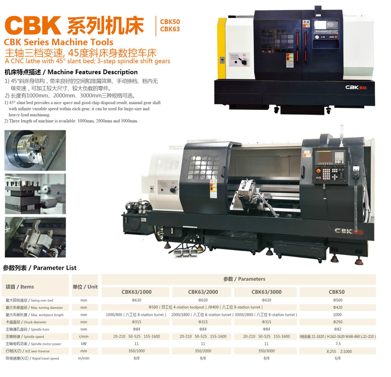Torno de la serie CBK 