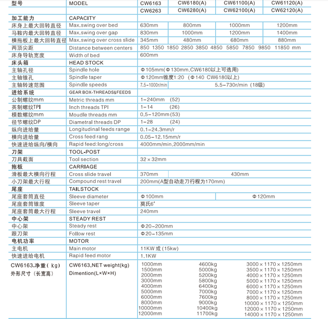  Lathe de servicio pesado CW6163 -CW6180A-CW61100A-CW61120A