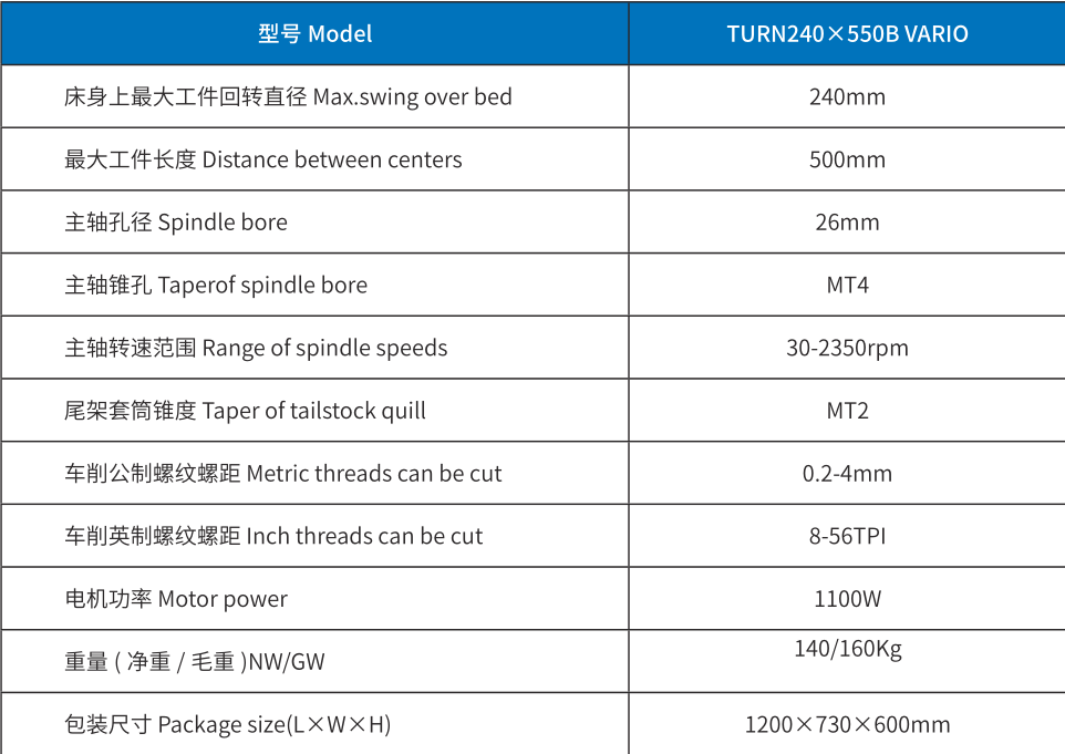 Datos de T250V