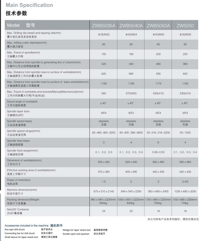 Serie ZWB de máquina de perforación engranada 