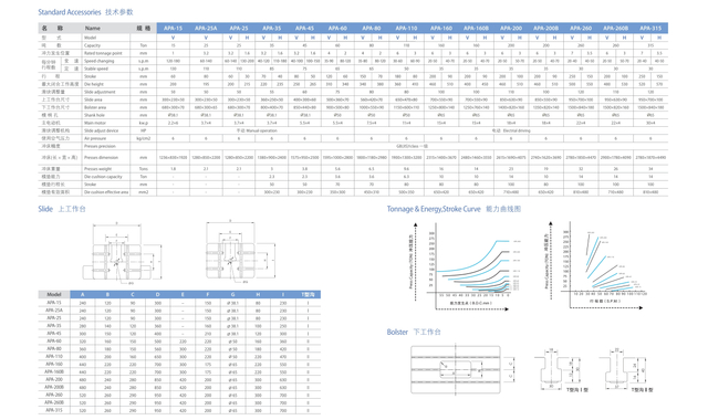 APA Series Precision Press Machine 15ton-315ton