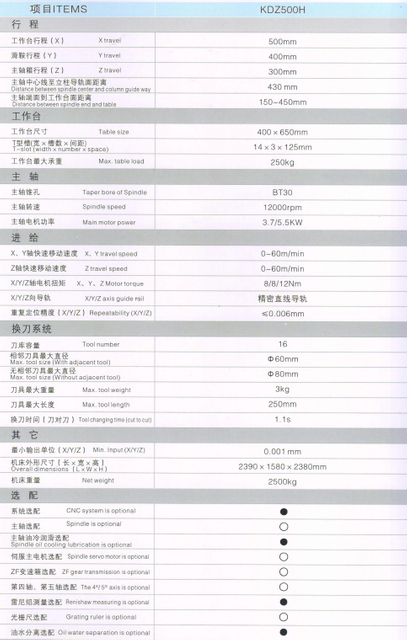 Centro de mecanizado vertical