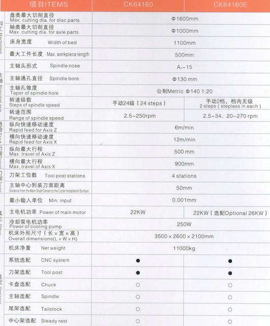 Torno económico de CNC (formas de guía endurecidas)